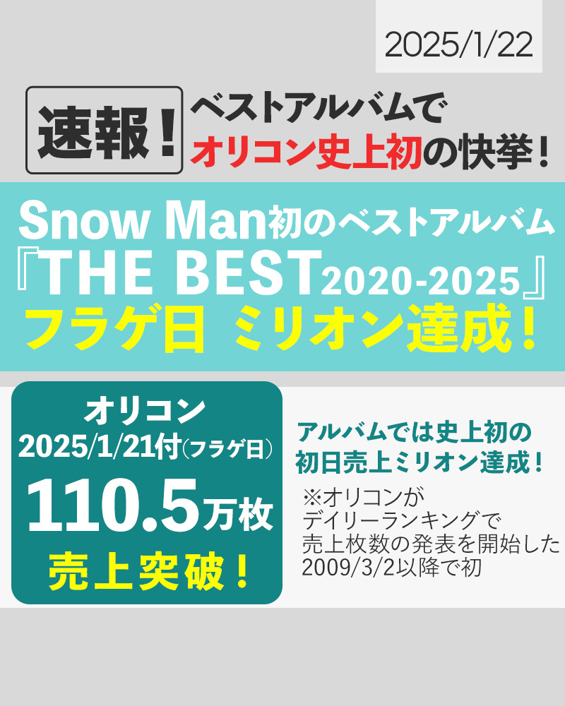 📣⛄️💿🎊／ Snow Manベストアルバムが《発売初日ミリオン達成