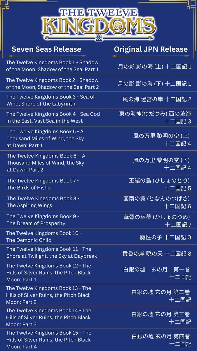 わあ、「十二国記」英語訳版がSeven Seas様から刊行されるそう！ 実は