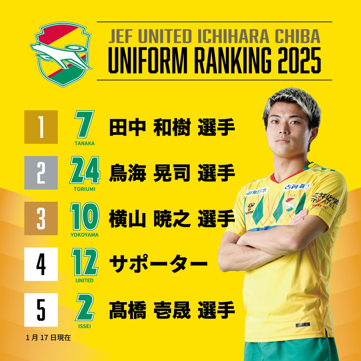 第3次販売実施中〜 2025シーズンのユニフォームの第3次販売は明日19日