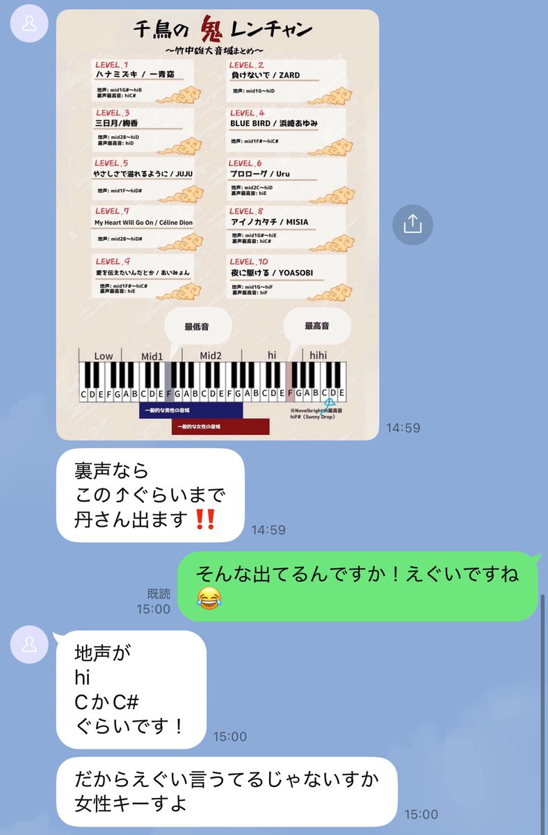 今年入ってから歌の先生に「たんさんまじえぐいす」って結構言われるん