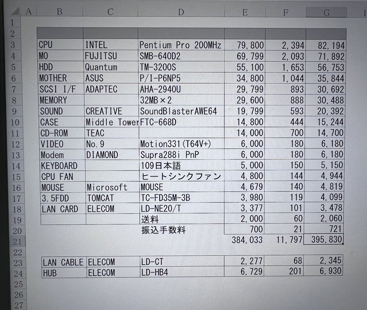 Number Nineとか超懐かしい社名を見てしまった…… あとHDDの主流がIDEに
