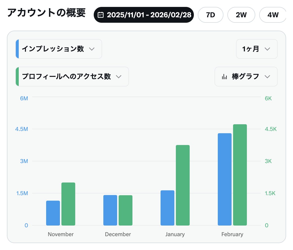 アカウント名を「じきるう 編集者とAI」から「じきるう」に変更して2