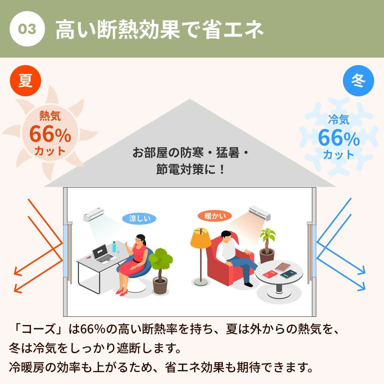 5重構造の防音カーテン コーズ イージーオーダー 幅141-160cm 丈121