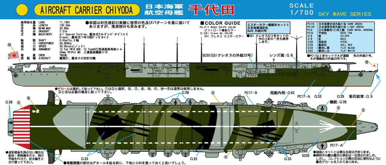 W72 1/700 日本海軍 空母 千代田 – ピットロード