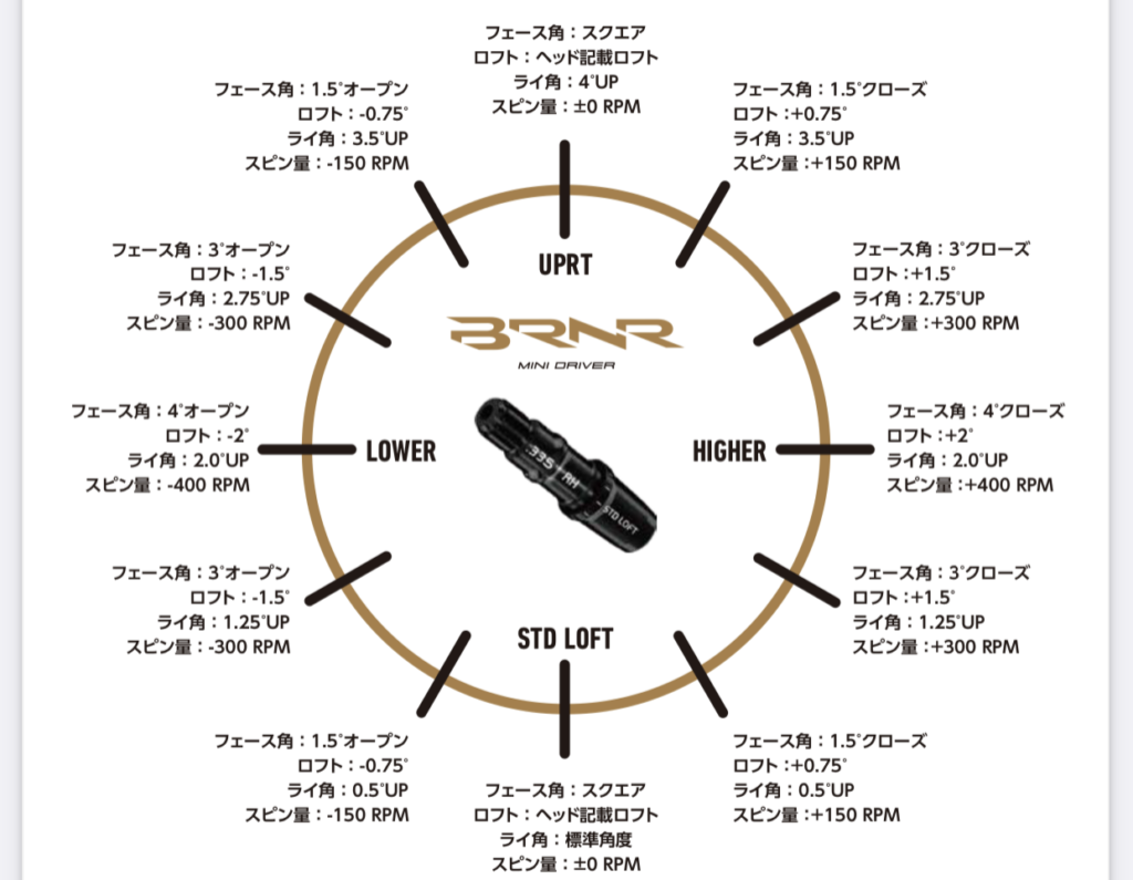 テーラーメイドスリーブ調整方法完全ガイド！初心者必見のポイント解説