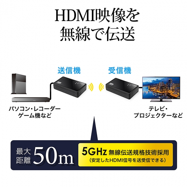 HDMI信号を無線で最大50m延長できるワイヤレスHDMIエクステンダーを2月
