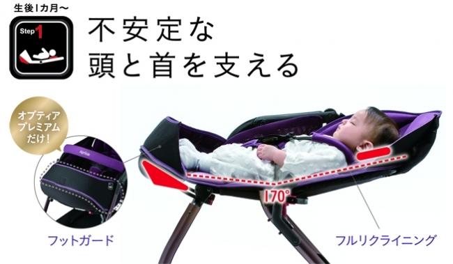 人気の多機能両対面ベビーカー『オプティア』がさらに進化 新発想 成長