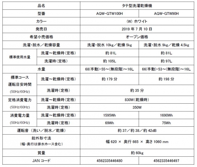 AQUA 次世代タテ型洗濯乾燥機 新発売 | アクア株式会社のプレス
