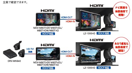 AVナビゲーションシステム彩速ナビゲーション「MDV-M907HDF」ほか計4