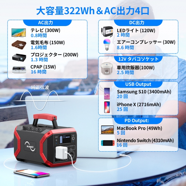 SUAOKI】大容量ポータブル電源新製品「S370」発売～市場初USB Type-C出