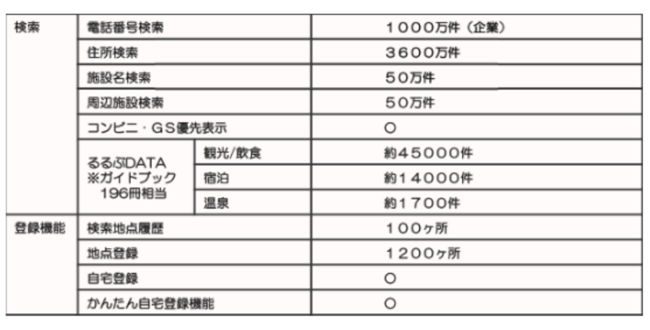 大迫力の9インチサイズ！トラックモード搭載9.0インチポータブル