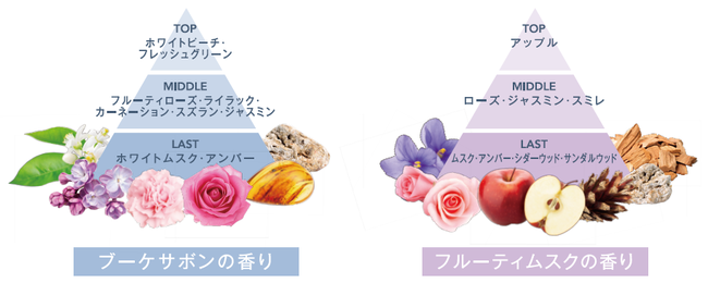 ミュゼプラチナムの大人気商品 「ミルクローション」が待望の