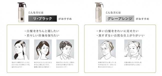 年齢にとらわれず、毎日を輝かせたいすべての方に 新ヘアケアブランド