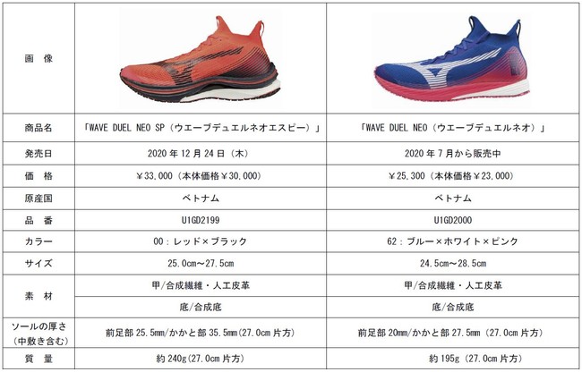 駅伝ランナーへ向けた“厚底”の限定モデル ランニングシューズ「WAVE