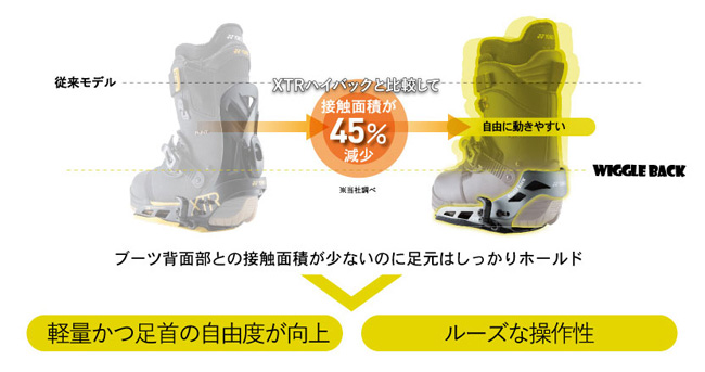 11月初旬より発売開始！リフトを降りたら5秒で着脱できるステップイン