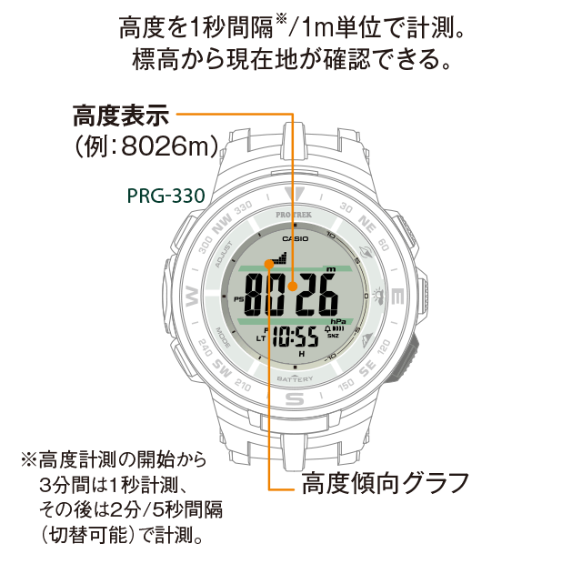 女性も身に着けやすいアウトドアウオッチ - プロトレック - 腕時計 - CASIO