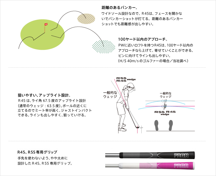 PRGR R45 ウェッジ PRGR GINZA