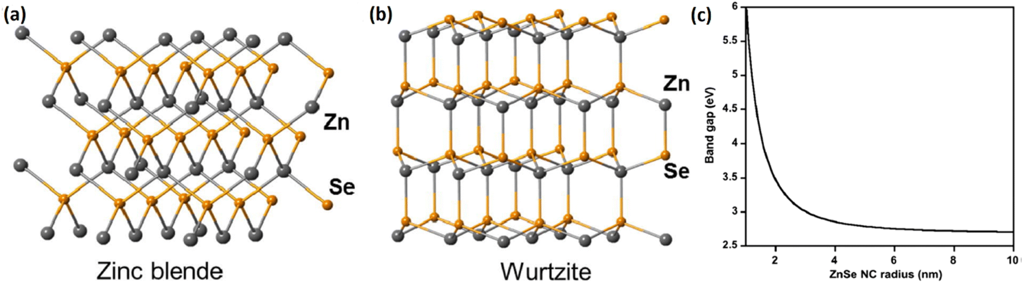 Zinc selenide engineered nanostructures: insights into