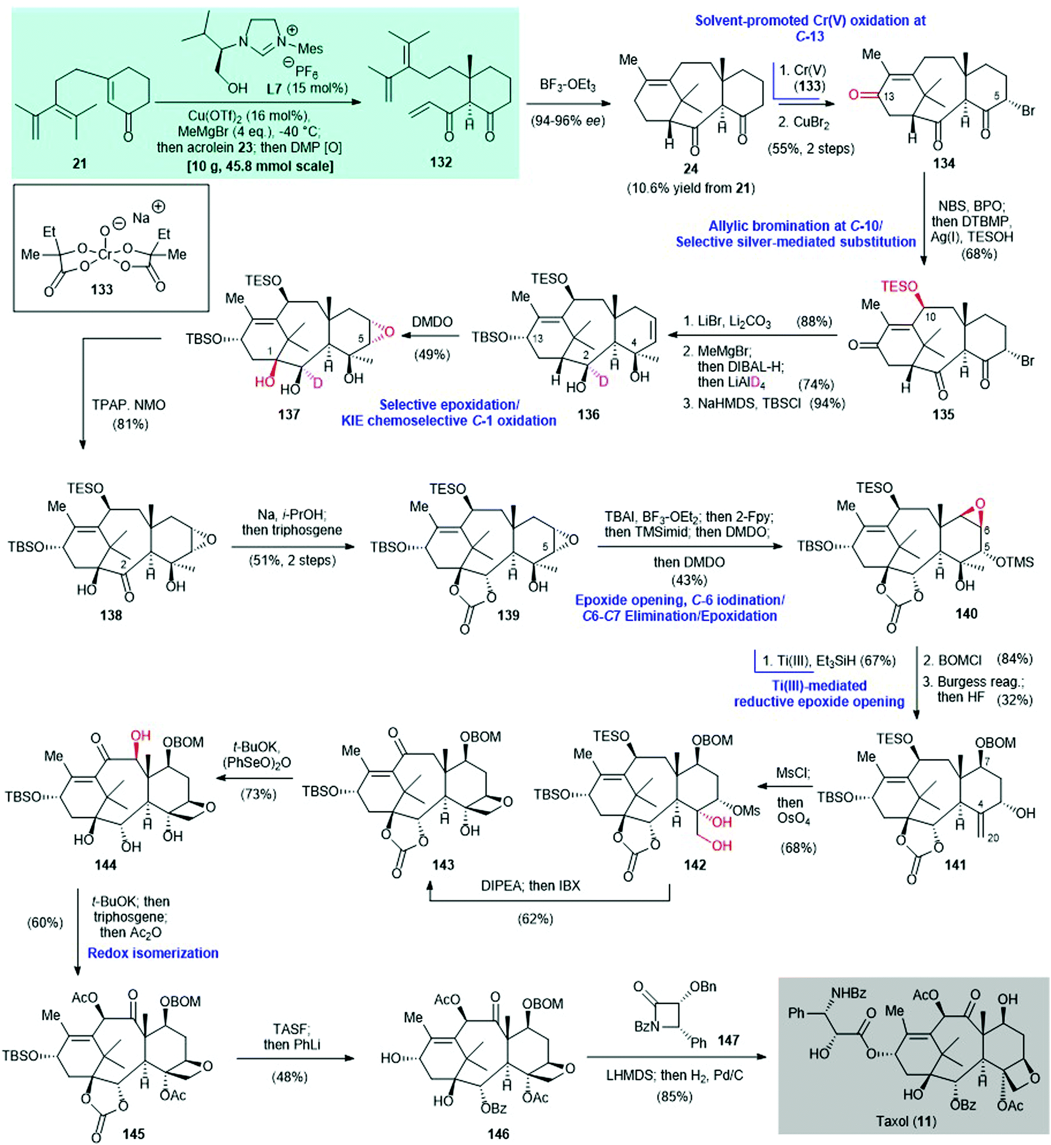 Construction of all-carbon quaternary stereocenters by catalytic