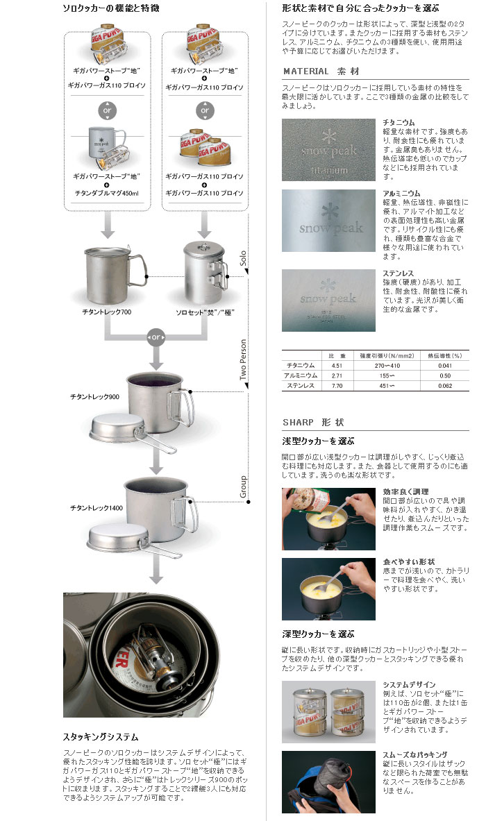 安心のアフターサービス】スノーピーク ソロクッカー SCS-020T チタン