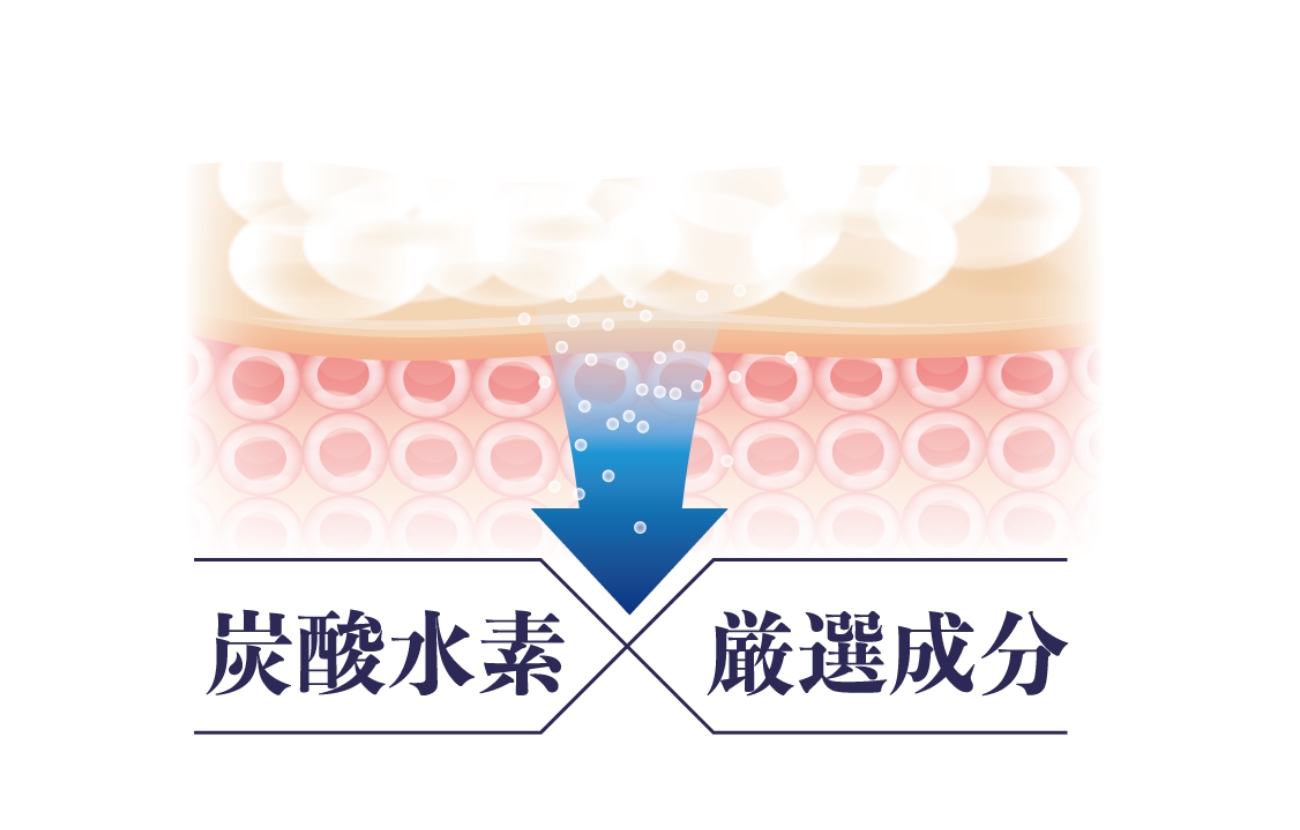 RenaLux／レナルクス公式 »アーカイブ » 炭酸水素ジェルパック