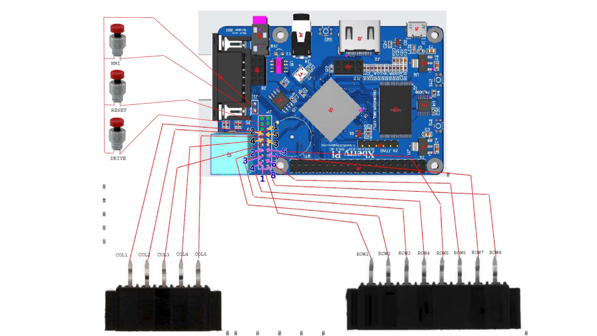 Control Your XBerry Pi with ZX Spectrum+ Keyboard - Retro Game Coders