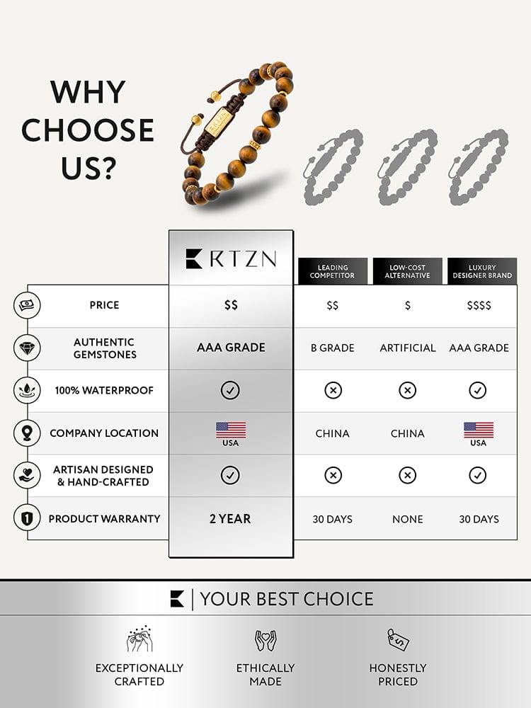 Mykonos Tiger Eye Beaded Bracelet for Men | RTZN