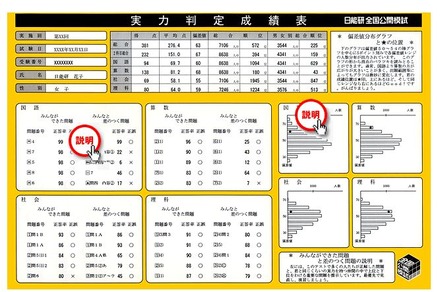 日能研、小4・5生対象「実力判定テスト」8/30の申込み開始 | リセマム