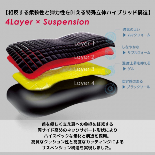 オススメまくら【AIR】エアー4DXピロー | ショップブログ | 東急百貨店