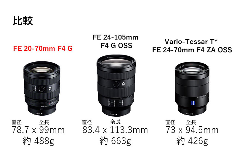 ソニー FE 20-70mm F4 G「SEL2070G」レビュー 作例付き・実機で解説