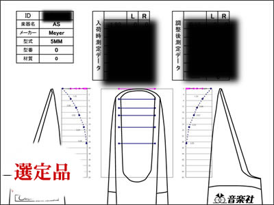 Meyer（メイヤー）5MM アルトサックス用マウスピース選定品