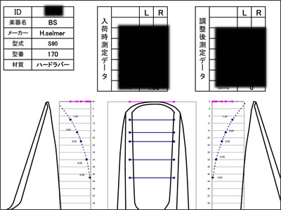 Selmer（セルマー）マウスピースS90 170/180/190/200選定品（バリトン