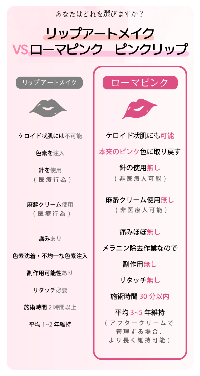 SENSE ROMA PINK 公式サイト【全国38店舗】