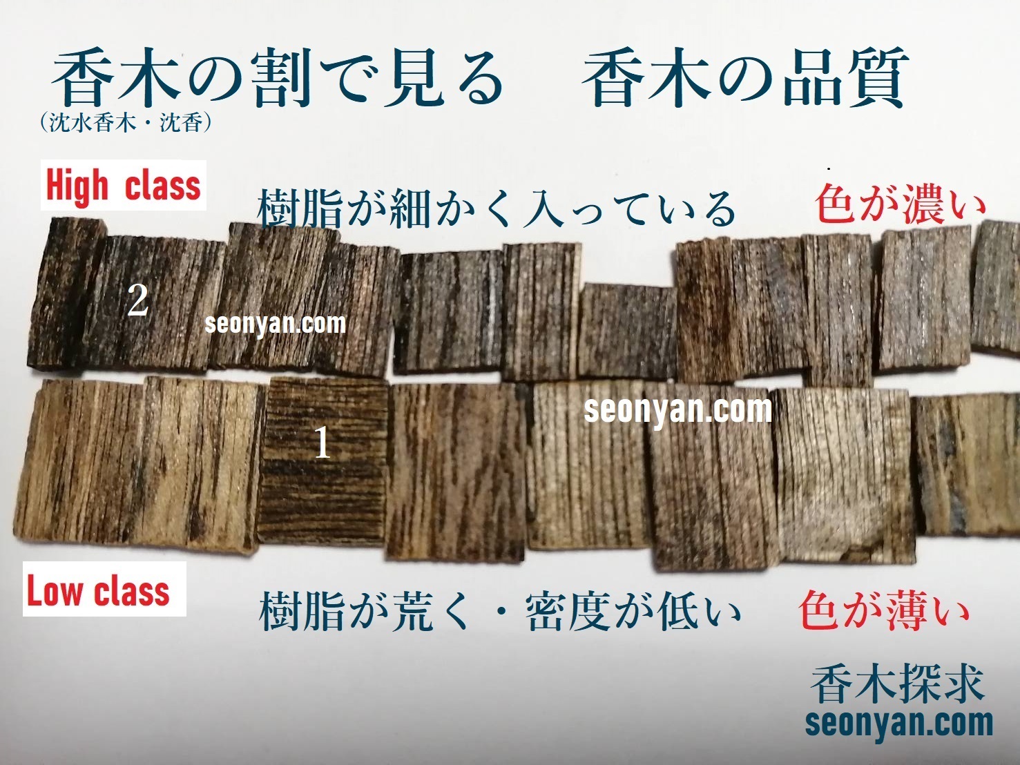 香木の贋作と品質を見極め | 茶の穂 香木と本気の茶