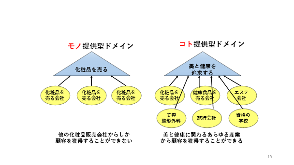 経営戦略とは？9Stepで考える中小企業の経営戦略の立て｜中小企業の