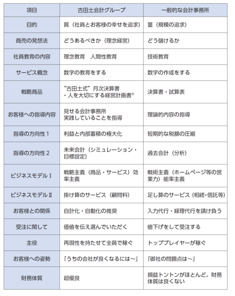 経営戦略とは？9Stepで考える中小企業の経営戦略の立て｜中小企業の