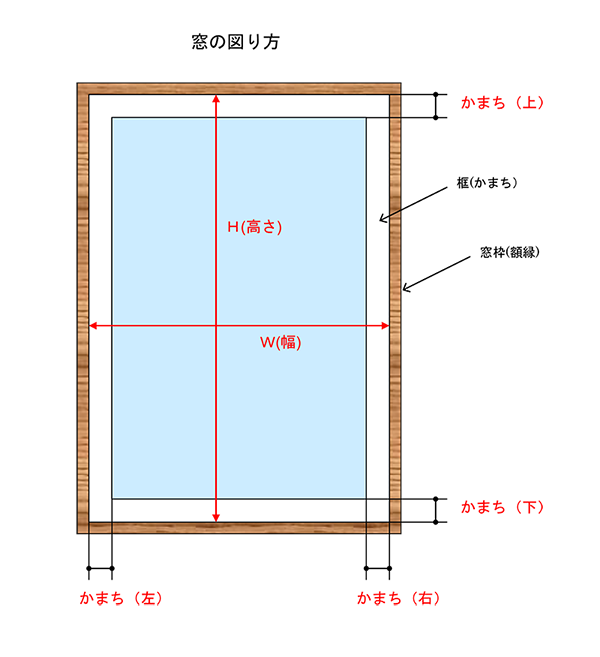 ご注文の流れ｜ステンドグラス工房福井｜すてんどぐらす・オリビエ