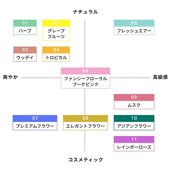 Badens/バーデンス〉アロマシャンプートリートメント（ウッディ
