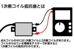 Enigma SemiFull with GIGAイグニションコイル HONDA モンキー125(JB03