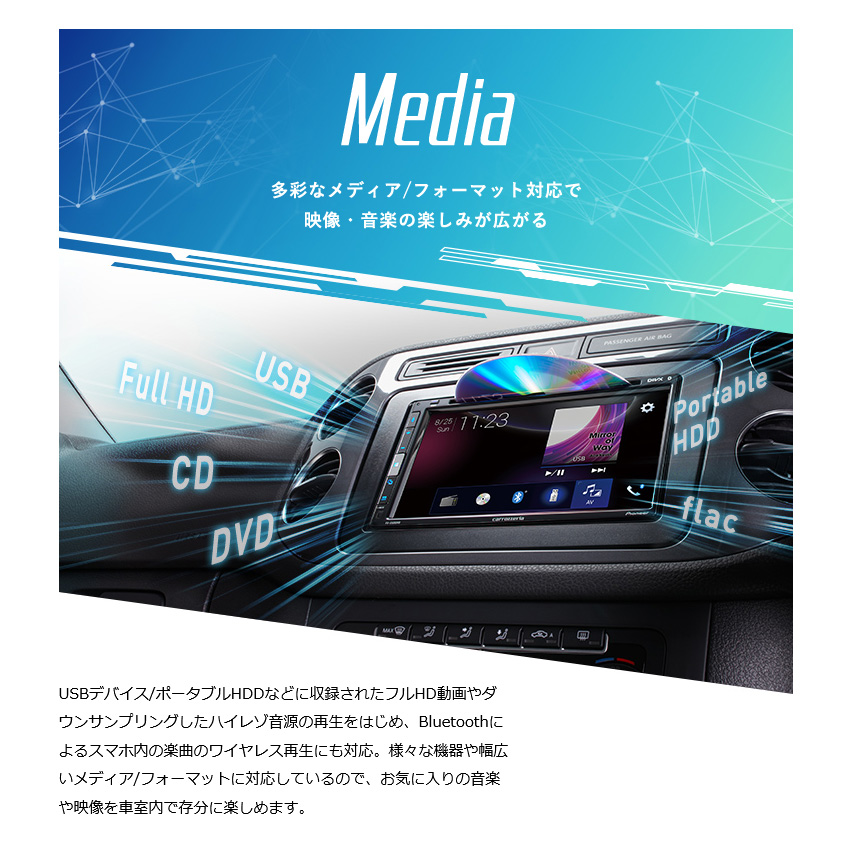 カロッツェリア FH-6500DVD pioneer パイオニア carrozzeria 6.8型