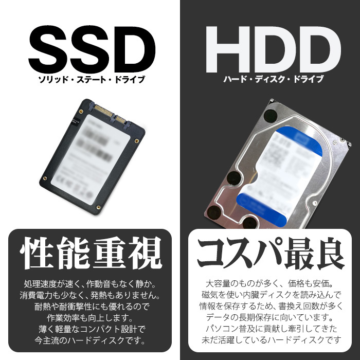 FMV-ESPRIMO 中古デスクトップパソコン Windows11 MicrosoftOffice2024