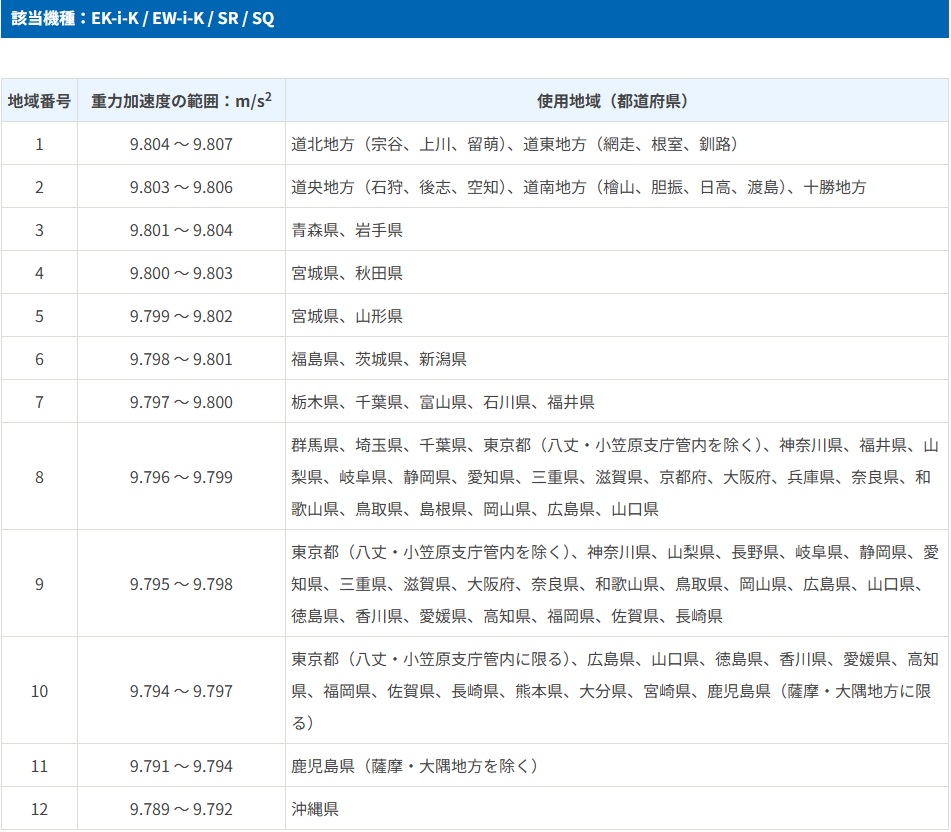 直送品】 A&D (エー・アンド・デイ) 検定付きはかり デジタル料金