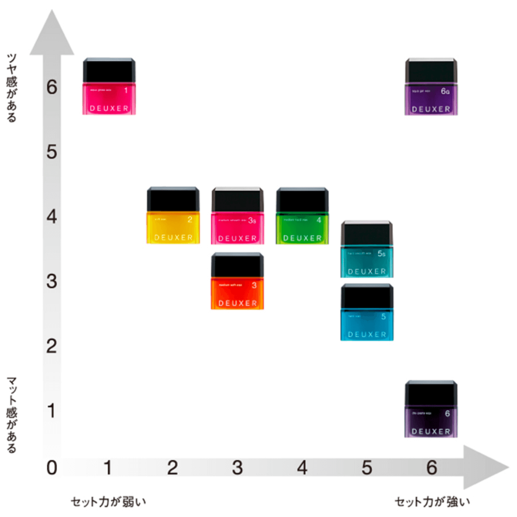 最大3900円OFF】aqua gloss wax 1 | DEUXER : CHOUCHOU Yahoo