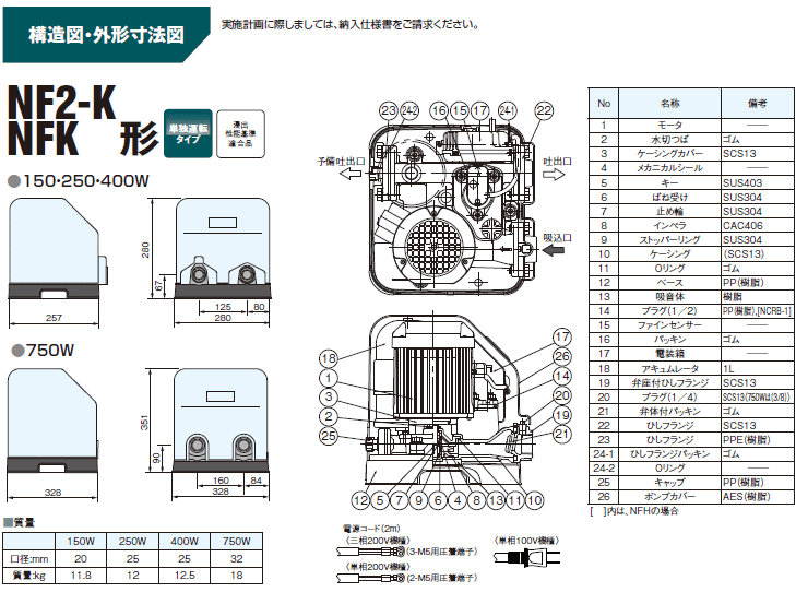 川本ポンプ NF2-400SK 家庭用ポンプ 単相100V ソフトカワエース 川本
