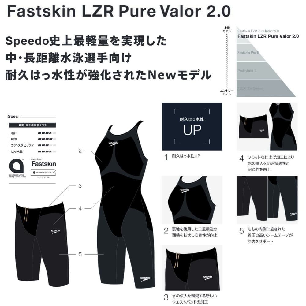 speedo（スピード） 競泳水着 メンズ FASTSKIN LZR Pure Valor 2.0