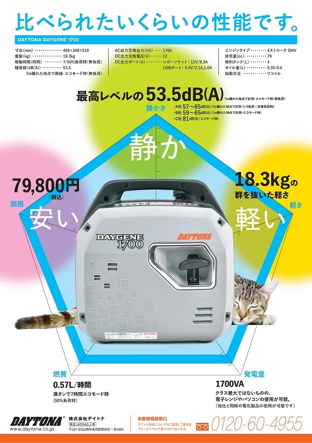 デイトナ製発電機 「DAYGENE1700」 : 電動プロショップ EVワールド