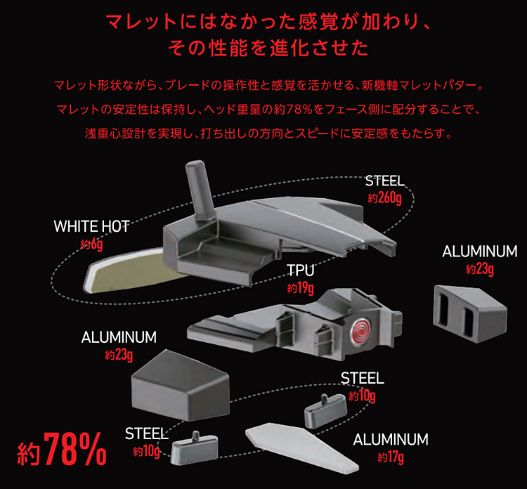 ODYSSEY（キャロウェイゴルフ） ODYSSEY オデッセイ 日本正規品 ELEVEN