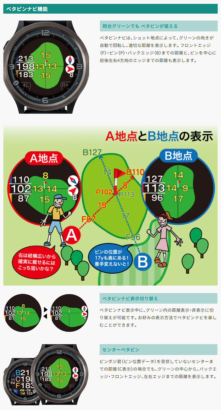 EAGLE VISION イーグルビジョン正規品 watch ACE PRO ウォッチエース