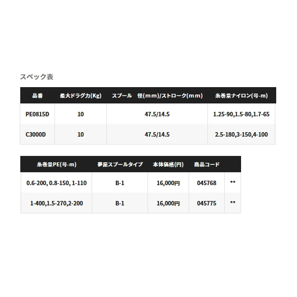 シマノ（SHIMANO） （22年9月新商品） 夢屋 BB-X ファイアブラッド