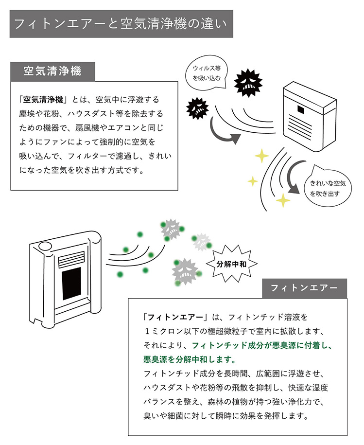 フィトンチッド溶液2本付 フィトンエアーミニ スターターパック